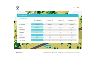 NEW POLO新產(chǎn)品上市培訓課件——上海虎魄企業(yè)形象策劃成功案例